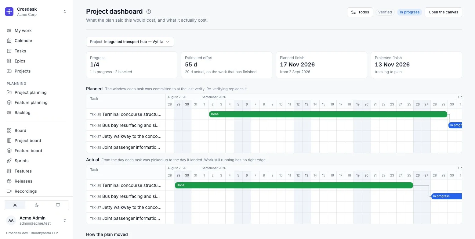 Project dashboard for a shared transport hub: progress, estimated effort, planned and projected finish, and planned against actual timelines for tasks from two departments